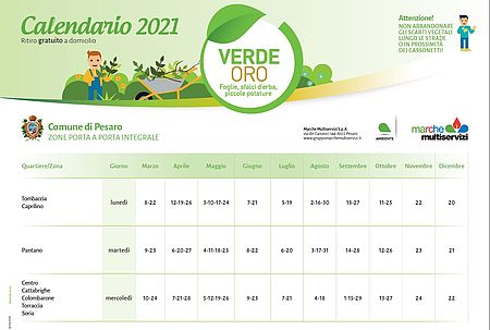 VerdeOro: modalità per anno 2021